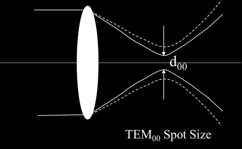 com Laser Focus Spot Size Control Interaction of a laser beam with any material is a function of energy density, which in turn is a function of laser beam power and spot size.