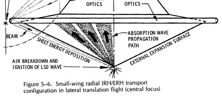 Laser Detonation Propulsion Also called External Radiation Heating (ERH)