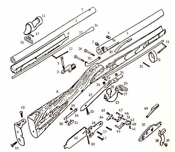 Interchangeable Parts 1801 Eli Whitney created the idea of making identical parts for machinery.