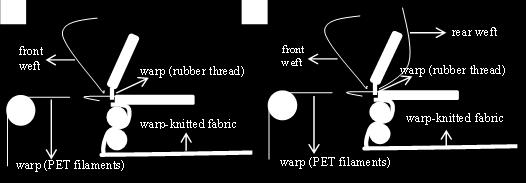 During the knitting process, only PET filaments (the first warp) are formed into loops, which interlock each other with enveloping the vertical rubber thread (the second warp) and horizontal cotton