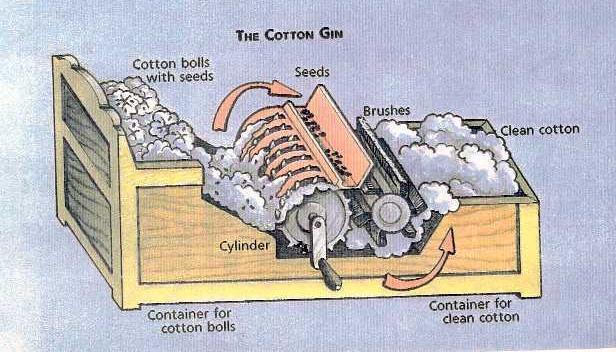 This diagram shows how the cotton gin worked.