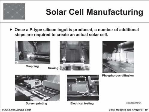 coatings. Polycrystalline wafers are commonly made by pouring molten polysilicon doped with boron into a rectangular crucible, and slowly cooled at controlled rate.