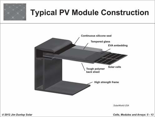Flat-plate modules typically have the solar cell circuits encapsulated in a polymer laminate for electrical insulation and environmental protection, and are covered with tempered glass for hail