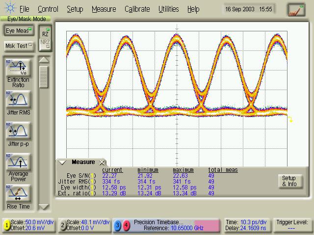 S/N: 25.7; RMS Jitter: 237 fs 42.6 Gbps CS- optical output signal.