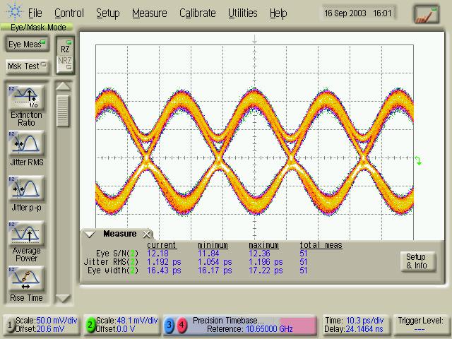 Eye diagrams 42.6 Gbps N optical output signal. S/N: 11.3; RMS Jitter: 1.13 ps 42.6 Gbps optical output signal. S/N: 13.