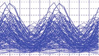 Eye diagram for RZ-Super Gaussian data format for standard SM fiber at 14 km and wavelength of 155 nm before dispersion compensation and after dispersion 3.5e-7 3e-7 2.5e-7 1.5e-7 1e-7 5e-8.2.4.6.8.1.12.