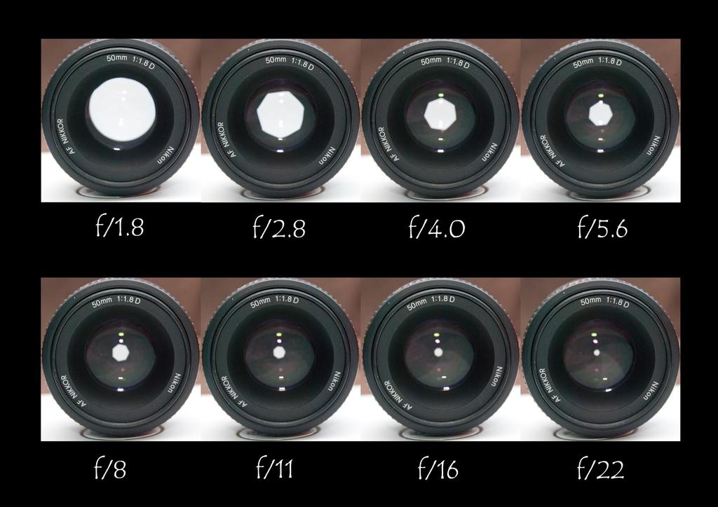 APERTURE (F-STOP) and EXPOSURE Aperture means opening. F-stop = the size of your aperture.