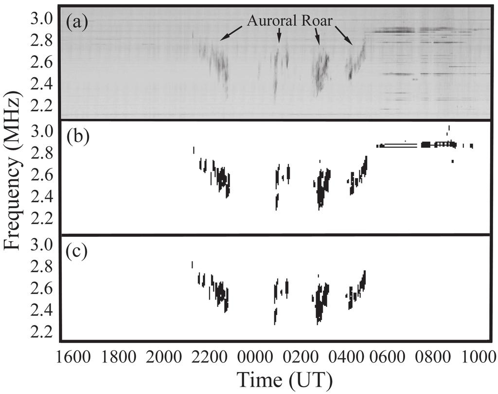 LABELLE AND WEATHERWAX: AURORAL RADIO EMISSIONS AT SOUTH POLE STATION Figure 2. (a) 2.2 3.