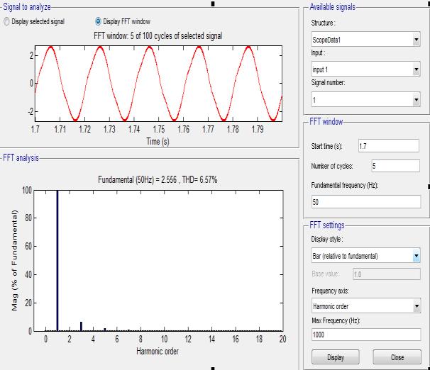 Figure 17 Harmonic analysis of buck full-bridge converter Figure 18 Power factor of input side for buck full-bridge converter Analysis of Result Output voltage (V o ) = 48 volt, Output Current = 2.