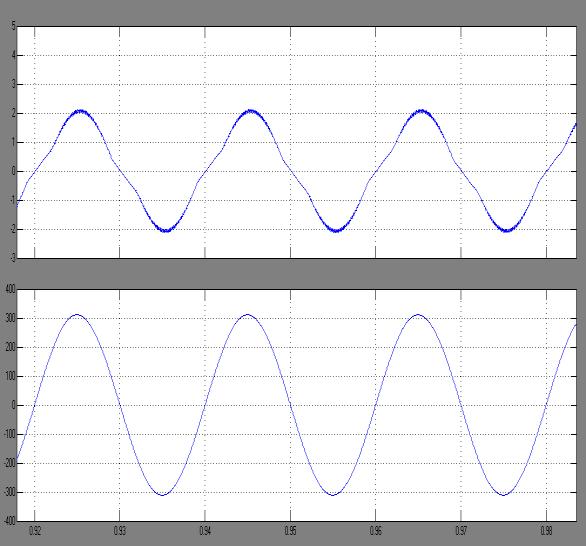 08 Amp Total Harmonic Distortion (THD) = 9.13%, Input Power Factor = 0.
