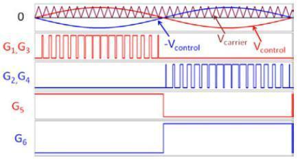 reduce the ac-current ripple and the size of passive components. II.