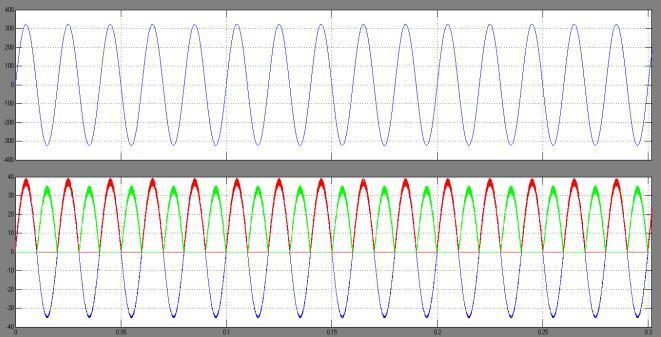 Fig13. Simulated waveforms of grid current and the inductor currentsilo1 and ilo2. Fig.14 Leakage current test waveforms. Fig.15.Simulation result for three phase grid voltages. VI.