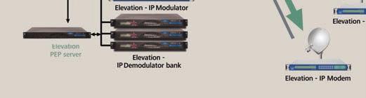 modulator or modem.