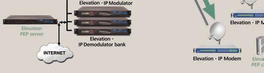 Elevation devices to optimize the transmission at all layers of the OSI model and
