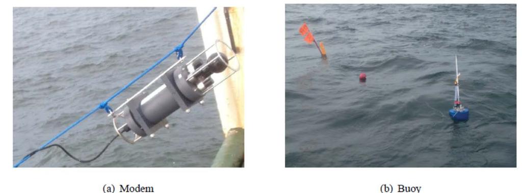 Figure 3: (a) A generic setup of three-node cooperative communication; (b) Application in an underwater