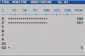 Power consumption monitor Allows monitoring of the power consumption per cycle time, day, or month.