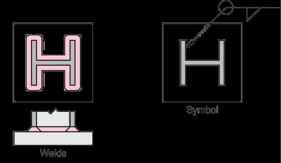 Weld-All-Around Symbol Used when weld is to extend all way around joint or series