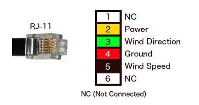 Figure 2 The wind speed and wind direction functions have separate circuits but the red wire is common to both.
