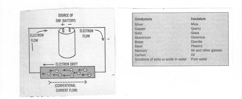 Fundamentals of Electricity A conductor is a material that allows electrons to move with relative freedom Insulators are