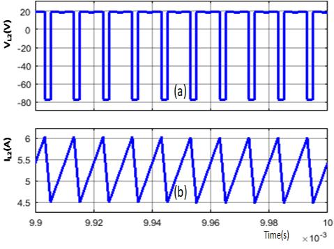 9 shows the current and voltage of both inductor L1 and L2 respectively.