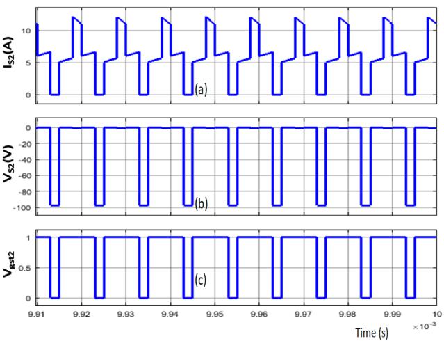 Fig. 11: (a) Current through S2 (b) Voltage Stress across switch S2 (c) Switching pulse of S2 Fig. 12.Voltage across capacitor (a) C1 & C4 (b) C2 & C3 Fig. 13.