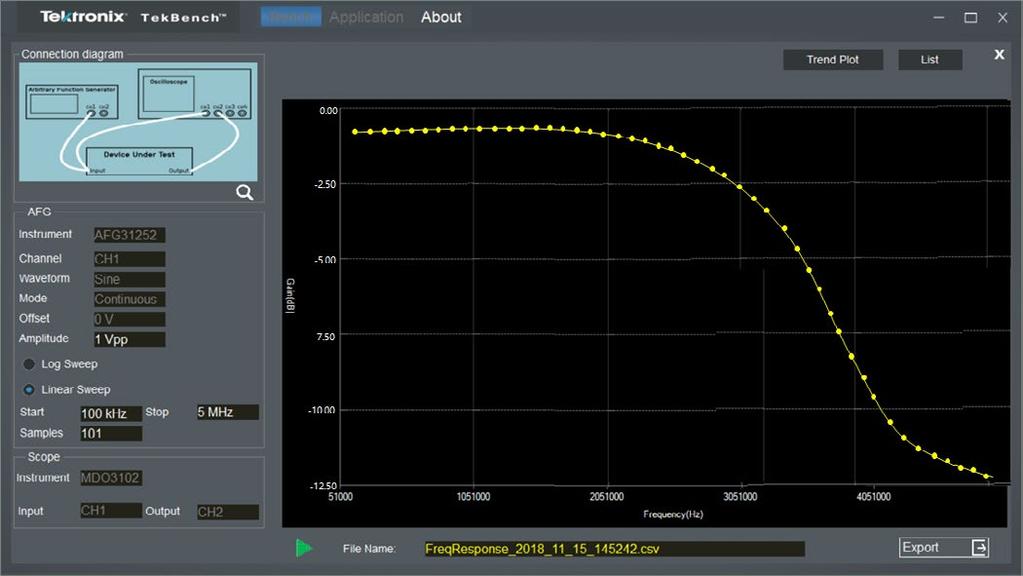 Export result Within just a few minutes, a frequency response curve, Frequency versus Gain, is created automatically.