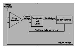 The current through the inductor and the error current from the PI controller is given to the current controller.