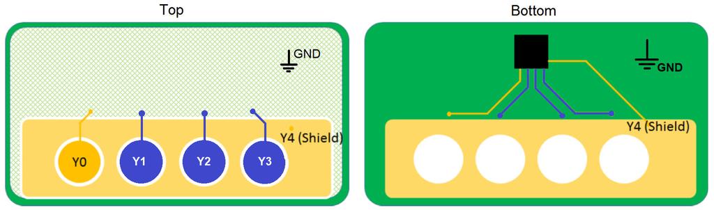 Shielding Table 3-2. Sensor to Shield Separation Three-Level Shield Min Typical Max 0.2 mm 0.