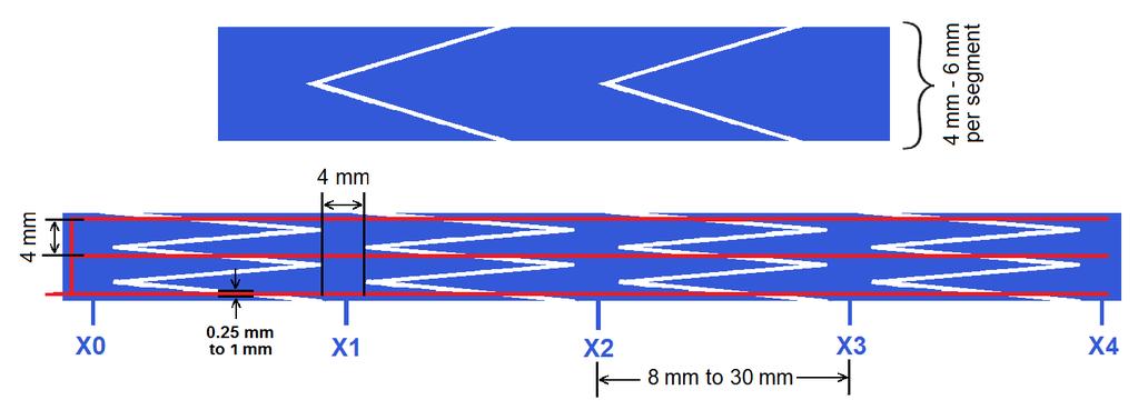 Sensor Design Figure 5-7. Flooded X Slider Layout Table 5-4. Flooded X Slider Dimensions Min Typical Max Slider width 8 mm 12 mm 20 mm X electrode width 8 mm 15 mm 30 mm Y electrode width 0.25 mm 0.