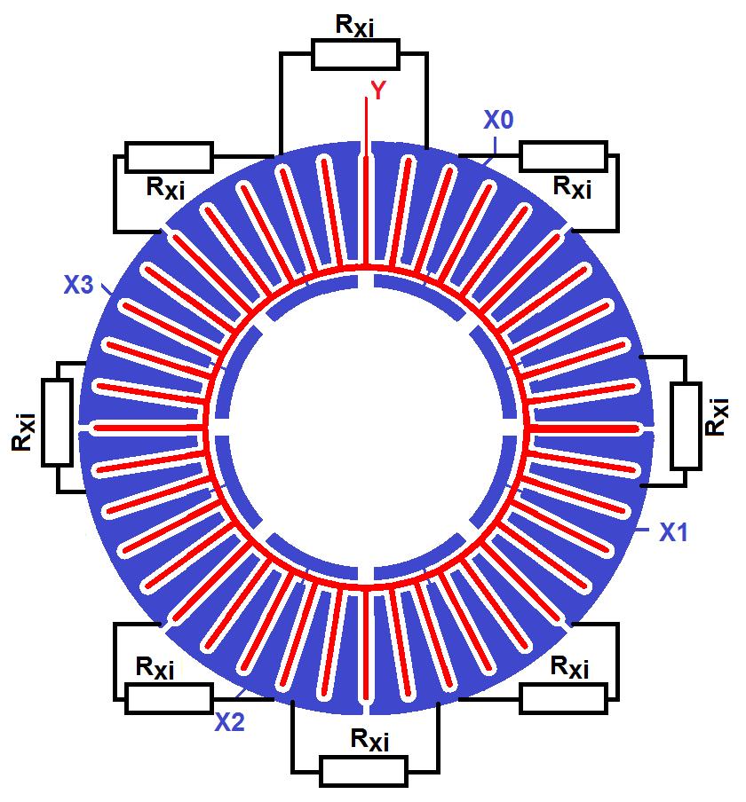 Sensor Design Figure 5-11. Wheel with Resistive Interpolation At least three directly routed X electrodes are required and need to be placed symmetrically around the wheel.
