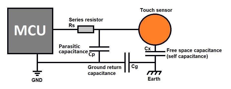 Self-Capacitance Sensors 1. Self-Capacitance Sensors 1.