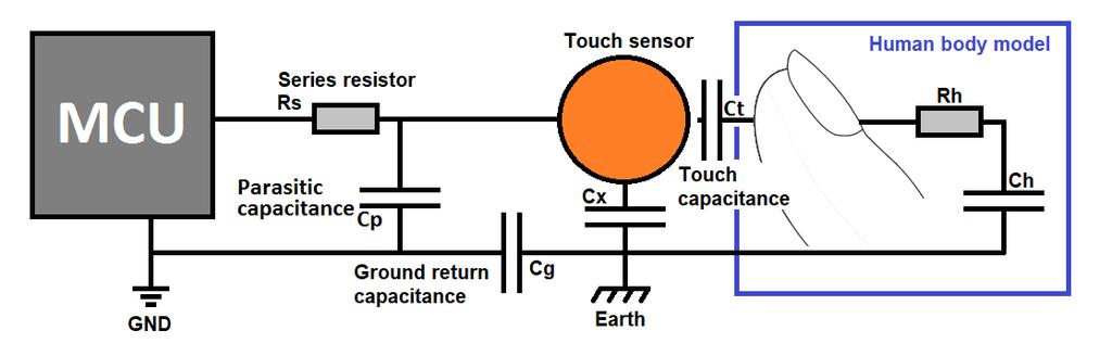 Figure 1-1. Self-Capacitance Sensor Model - The base capacitance is formed by the combination of parasitic, sensor and ground return capacitance.