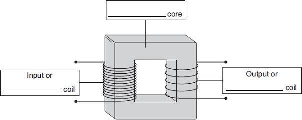 (i) Describe the difference between a.c. and d.c. Explain how a transformer works. (4) (Total 10 marks) Q12. The diagram shows the structure of a traditional transformer.