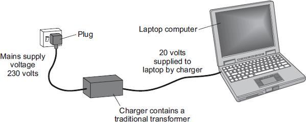 The laptop charger contains a step-down transformer. What does a step-down transformer do? (c) Laptop batteries and mobile phone batteries can only be recharged a limited number of times.