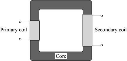 (i) What is the core made of? Explain how an alternating input produces an alternating output.