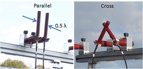 A crossed UE antenna configuration is expected to improve MIMO channel capacity by decreasing the inter-stream interference depending on antenna correlation and polarization-plane angle.