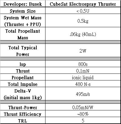 Thruster Prototype Extractor 2D Emitter S/C Ground Reservoir &