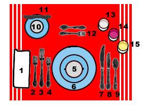 Place setting Formal Dinner Place Setting 1. Napkin 2. Fish Fork 3. Main Course Fork 4. Salad Fork 5. Soup Bowl and Plate 6. Dinner Plate 7.