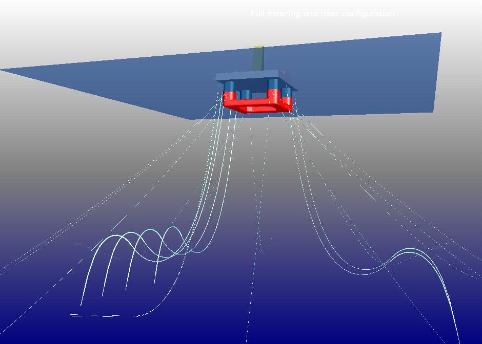 Truncation of mooring and riser system Truncated system should maintain the same hydrodynamic characteristics of the floater as the full depth system It is required that the responses