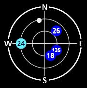 : Tracking satellite with a strong signal, shown by the satellite number. SAT: The quantity of tracking satellites. Altitude: The altitude of your station.