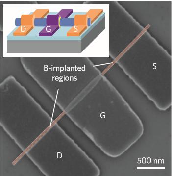 electronic properties Attractive for nanoscale