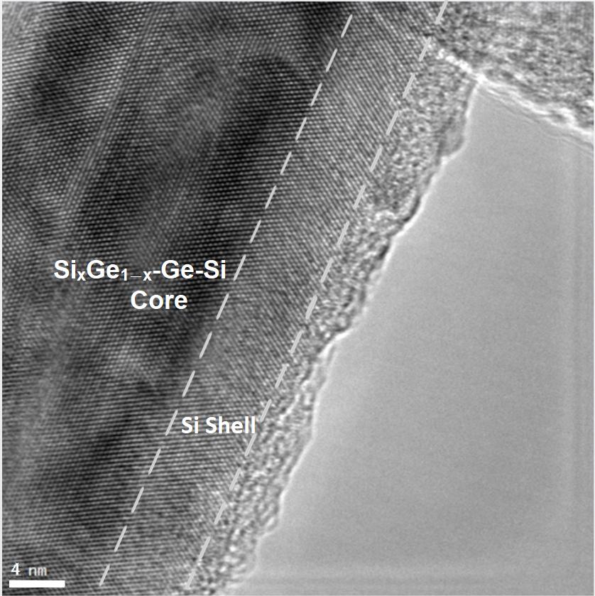 TEM of core- double- shell NWs Planar view TEM of a SixGe1 x Ge Si