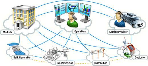 PLC applications in the IoT domain