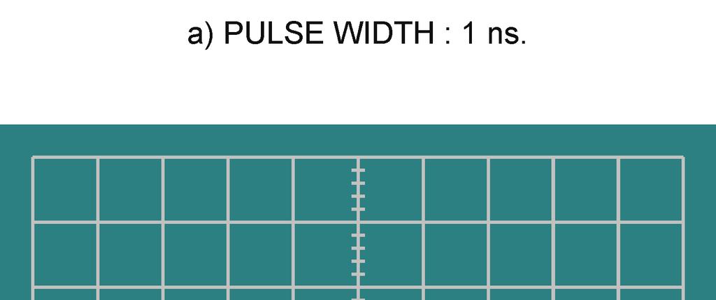 Figure 2-16 shows an example of what you might observe on the oscilloscope screen for various PULSE WIDTH settings.