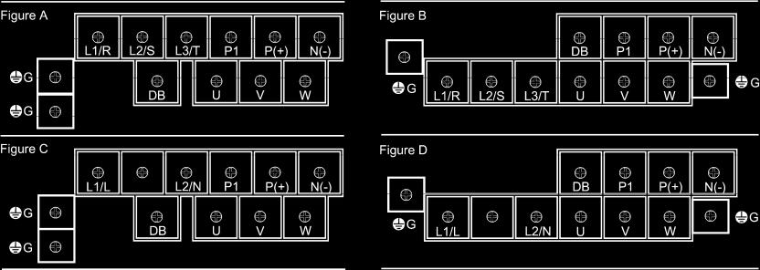 2.3.2 Terminal arrangement and screw specifications The figures below show the arrangement of the main and control circuit terminals which differs according to inverter type.