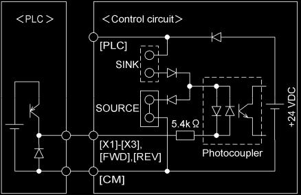 7 shows two examples of a circuit that uses a relay contact to turn control signal input [X1], [X2], [X3], [FWD] or [REV] ON or OFF.
