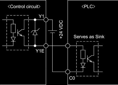 9 shows two examples of circuit connection between the transistor output of the inverter s control circuit and a PLC.