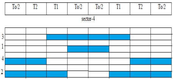 Sequence Table