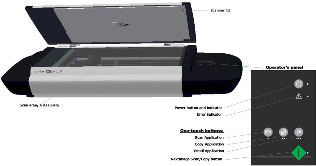 Overview of Scanner 3 Overview