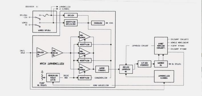 BLOCK DIAGRAM Figure 4 is an overall block diagram of the GPS1000D transmitter. Only details of the main transmitter are shown for simplicity.
